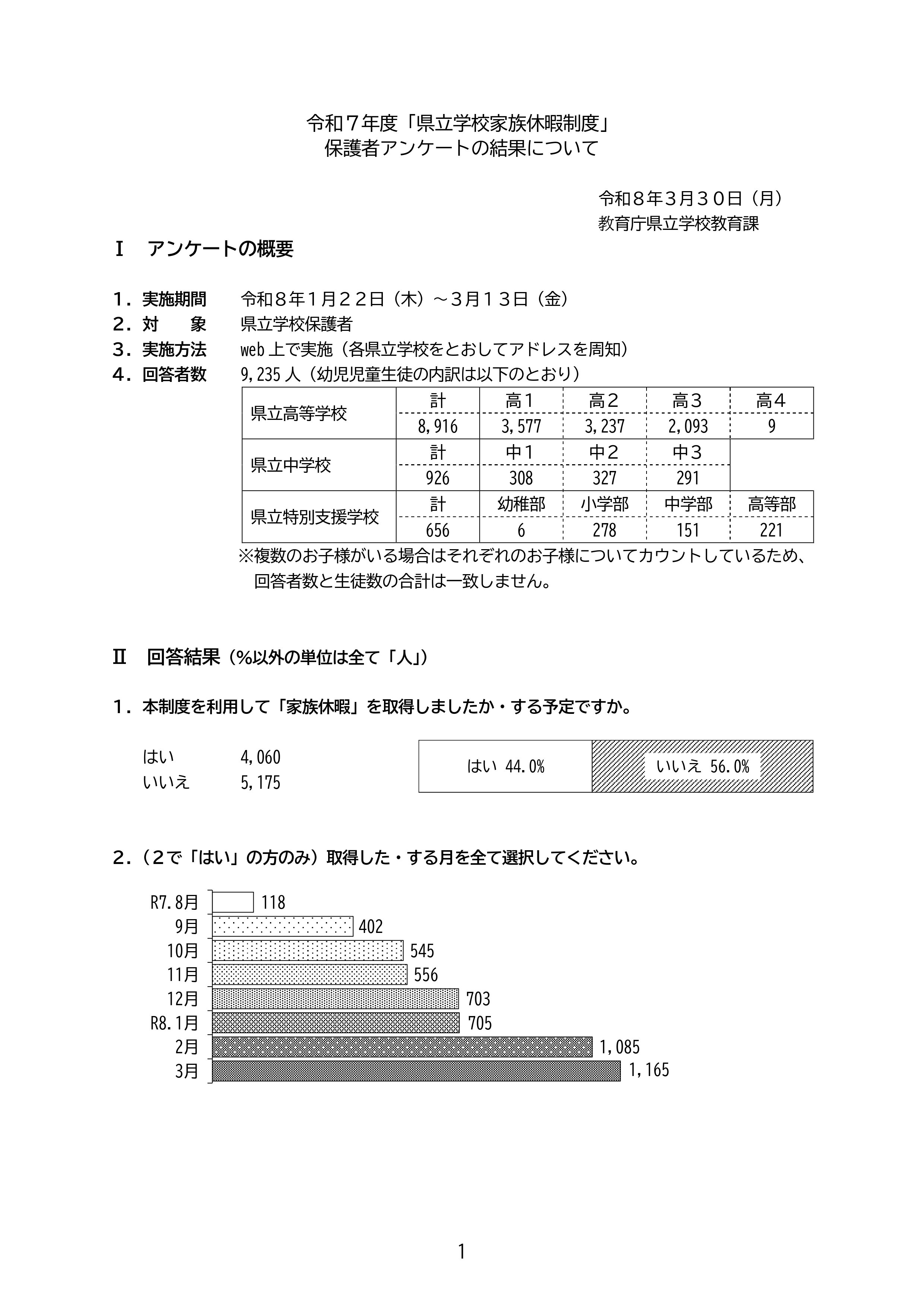 02 保護者アンケート・取得状況調査結果③_page-0001.jpg